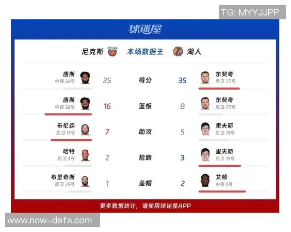 周一竞彩篮球分析：湖人防守隐患显现公牛外线火力全开